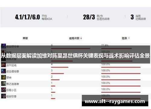 从数据层面解读加维对阵里昂世俱杯关键表现与战术影响评估全景